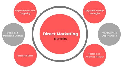 What is Direct Marketing? Benefits, Steps and Examples