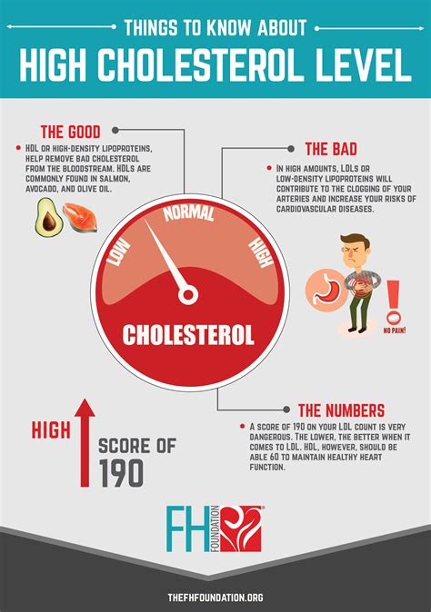 How to control cholesterol naturally signs symptoms your arteries full of cholesterol – Artofit