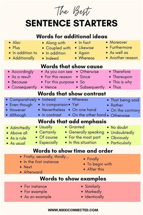 Sentence Starters For Informative Essays