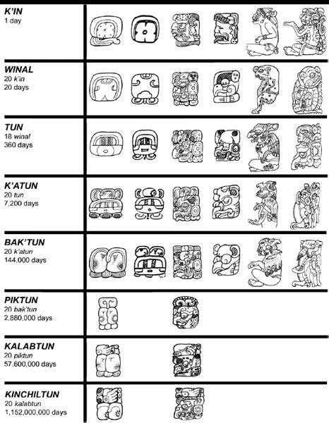 Mayan Symbol Signs and Meaning | Here is the Mayan LongCount Calendar and it`s symbols. Native ...