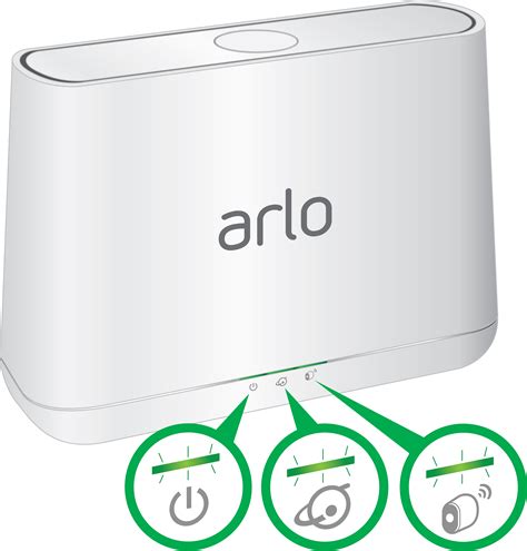 What do the LEDs on my Arlo SmartHub or Base Station mean?