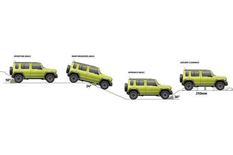 Maruti Suzuki Jimny 5-door makes debut at Auto Expo 2023 | AUTOBICS