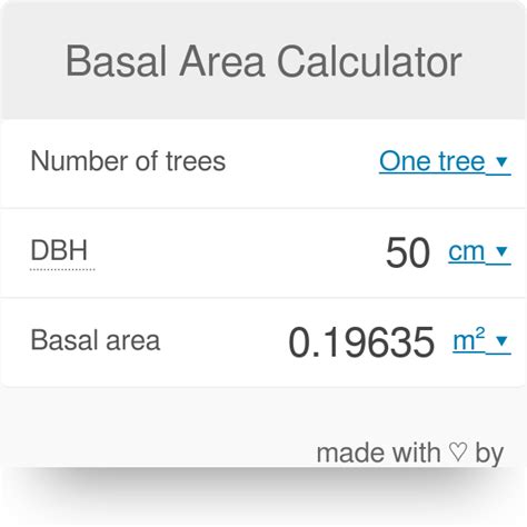 18+ Calculating Basal Area - ShaquelleLuma