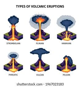 Volcano Eruptions Types Isometric Icons Set Stock Vector (Royalty Free ...