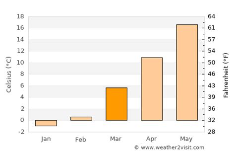 Mount Laurel Weather in March 2023 | United States Averages | Weather-2 ...