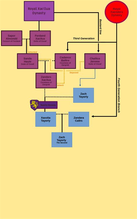 Benjamin Harrison Family Tree : r/UsefulCharts