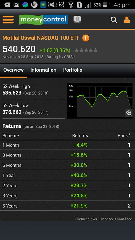 Motilal oswal NASDAQ ETF 100 - Zerodha - Trading Q&A by Zerodha - All ...