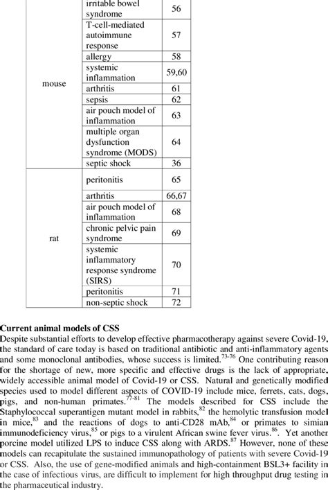 Murine models of inflammatory diseases using zymosan as inflammation... | Download Scientific ...