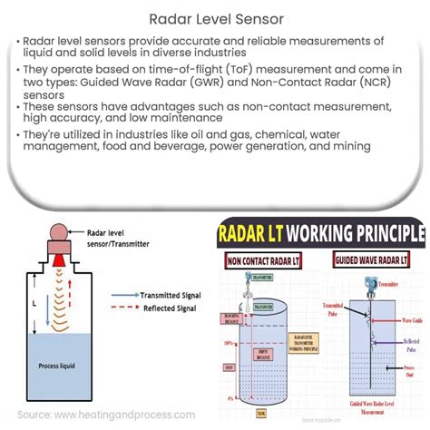 Radar level sensor | How it works, Application & Advantages