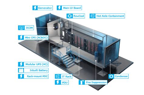 Server Labs: Prefabricated Data Centers (Modular Data Centers & Containerized Data centers)