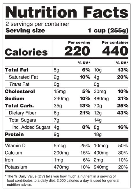 Introducing the Nutrition Facts Label | National Agriculture in the ...