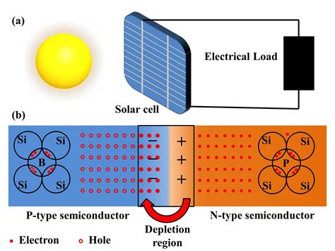 Are perovskite solar cells future of solar energy harvesting?