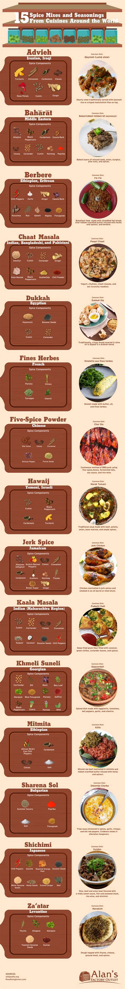 15 Spice Mixes and Seasonings from Around the World [Infographic]