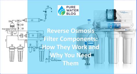 Reverse Osmosis Filter Components: How They Work and Why You Need Them ...