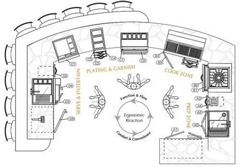 Outdoor kitchen plans and ideas for a convenient organization | Outdoor kitchen plans, Outdoor ...