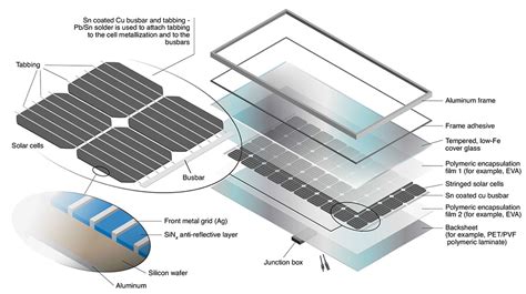 Can solar panels be recycled? • Recycling International