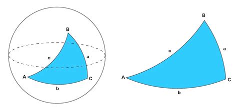 Math Principles: More Spherical Triangle Problems