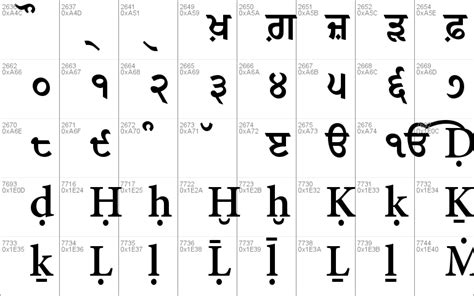 Gurmukhi font keyboard map - palszoom