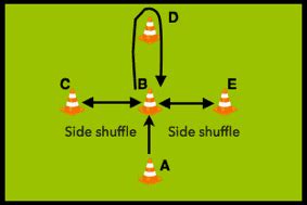 3 Field Hockey Drills You Can Do At Home - Hockey Performance Academy