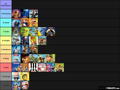 Dreamworks Animation Films Tier List Maker - TierLists.com