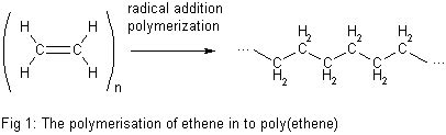 Polimerizzazione per addizione - Wikiwand