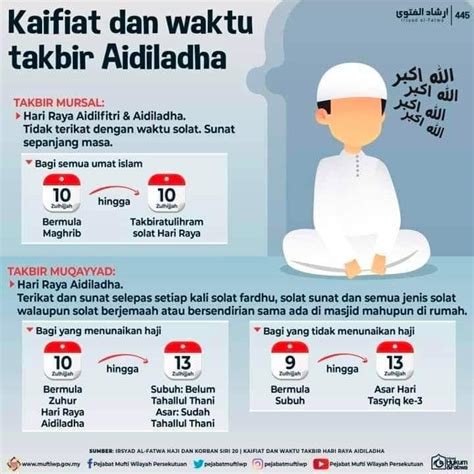 Takbir Raya Haji 2024: Waktu, Panduan Lafaz Takbir Aidiladha