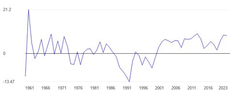 Democratic Republic of the Congo Economic growth - data, chart | TheGlobalEconomy.com