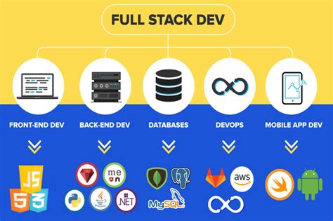 Do mern and mean full stack development with asp net core by Iyamin | Fiverr