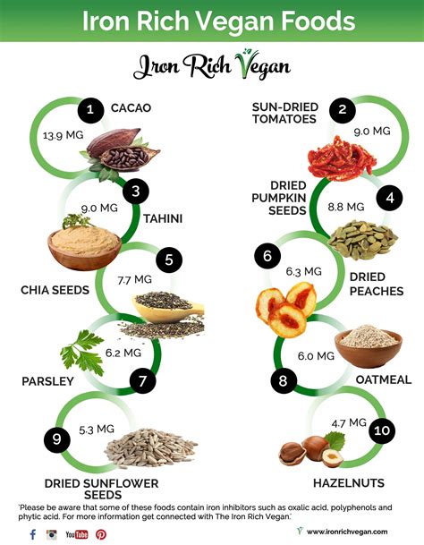 Top Vegan Foods With Iron - Foods Details