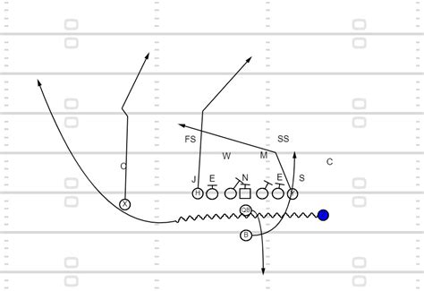 Under Center Package in the Air Raid Offense – Part 2