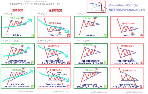 8 チャート パターン Fx 2023 - birman health foundation