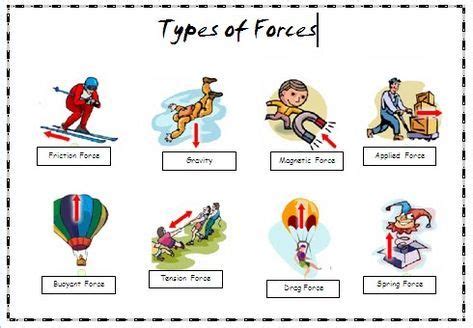 types of force. We discussed friction force, gravity, applied force | Applied science, Force ...