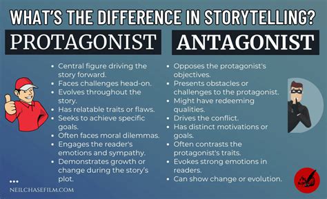 Protagonist and Antagonist in a Story: How Are They Different?