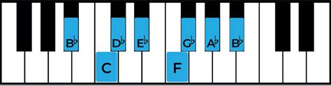 The B flat Minor Scale: A Complete Guide - Jade Bultitude