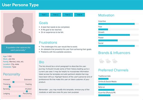 How To Create User Personas: A Stepwise Guide | Springboard Blog