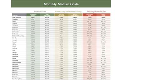 Costs of Housing Care for Elderly Parents - LorwaiTanPhD