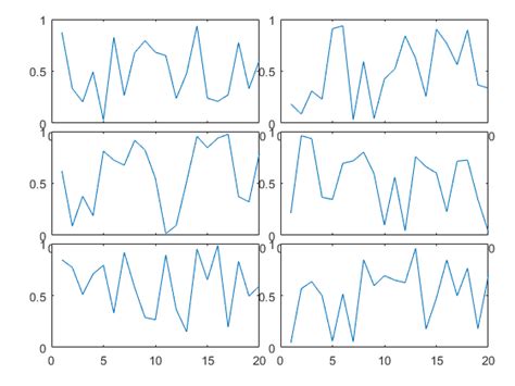 Subplot matlab - colournaxre