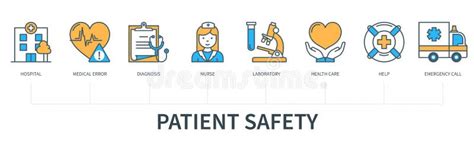 Patient Safety Concept with Icons in Minimal Flat Line Style Stock Illustration - Illustration ...