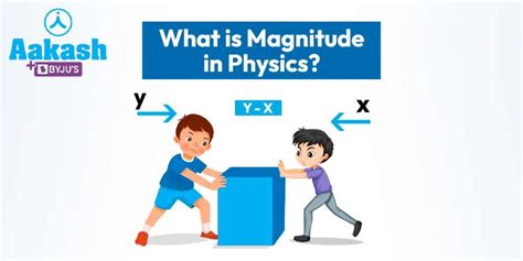 What is the Meaning of Magnitude in Physics: Definition, Meaning & Comparisons