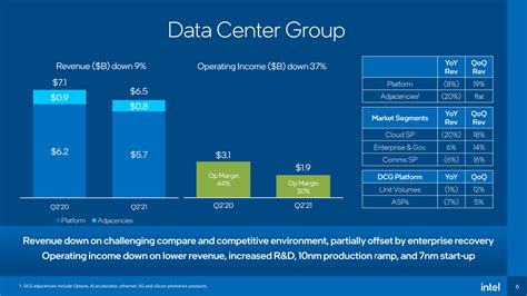 Intel Earnings Report 2024 - Bab Aigneis