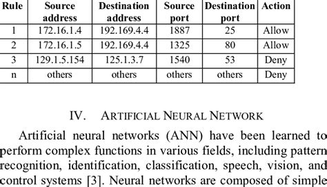 SET OF RULES FOR PACKET FILTERING | Download Table