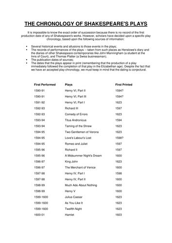 WILLIAM SHAKESPEARE PLAYS IN CHRONOLOGICAL ORDER | Teaching Resources