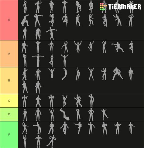 Roblox Emotes Tier List (Community Rankings) - TierMaker