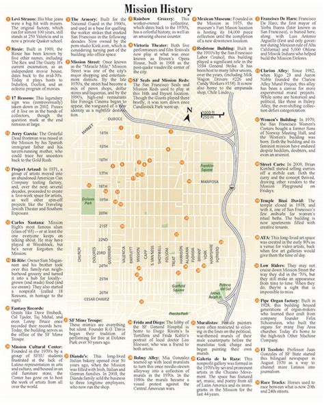 Mission History Map - Mission Local