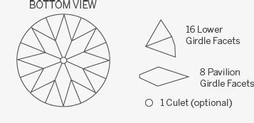 Round Cut Diamonds - Learn About Our Most Popular Shape - 77 Diamonds Education