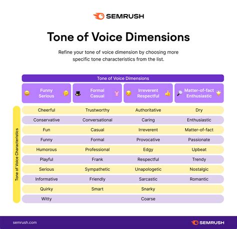 Kényelmetlenség részt venni Csörgő tone of voice examples list egér helyettes Gubanc