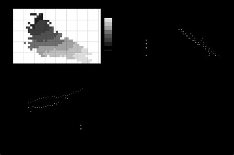 (a) Average carpool-lane speeds at case-study site; (b) carpool-lane... | Download Scientific ...