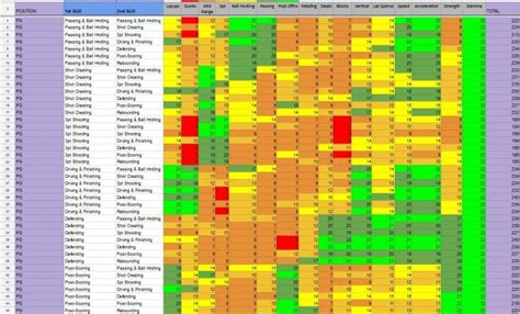 'NBA 2K19' Archetypes List & Guide - How to Pick the Best Build for MyCareer