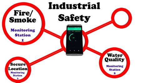 Industrial IoT Safety project, iiot, Industrial Internet of Things using Arduino & ESP8266 ...