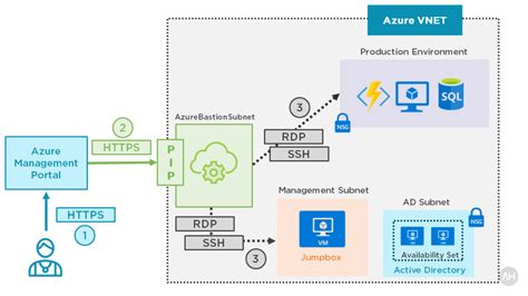 Azure Bastion Step-by Step Guide | Ammar Hasayen